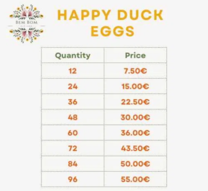 Duck Egg prices