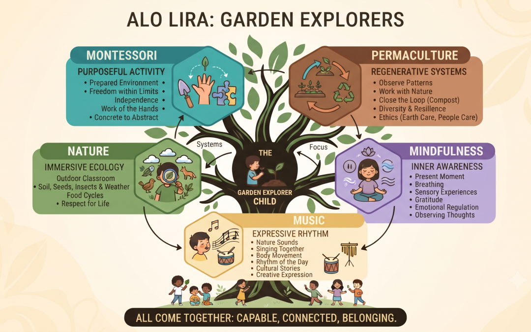 Holistic Perspective Garden Explorers